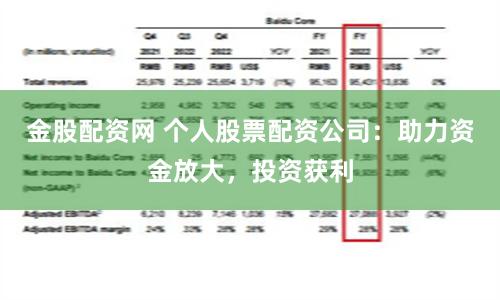 金股配资网 个人股票配资公司：助力资金放大，投资获利