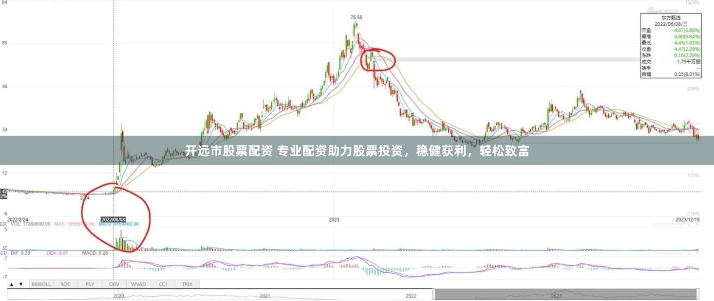 开远市股票配资 专业配资助力股票投资，稳健获利，轻松致富