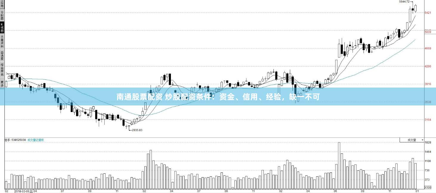 南通股票配资 炒股配资条件：资金、信用、经验，缺一不可