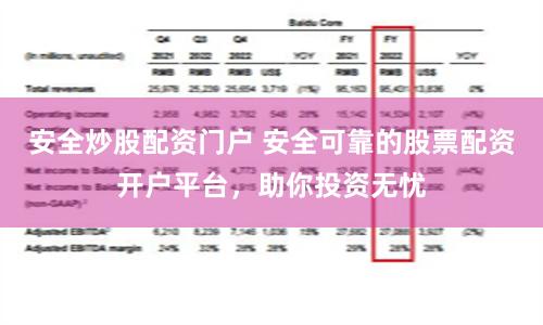 安全炒股配资门户 安全可靠的股票配资开户平台，助你投资无忧