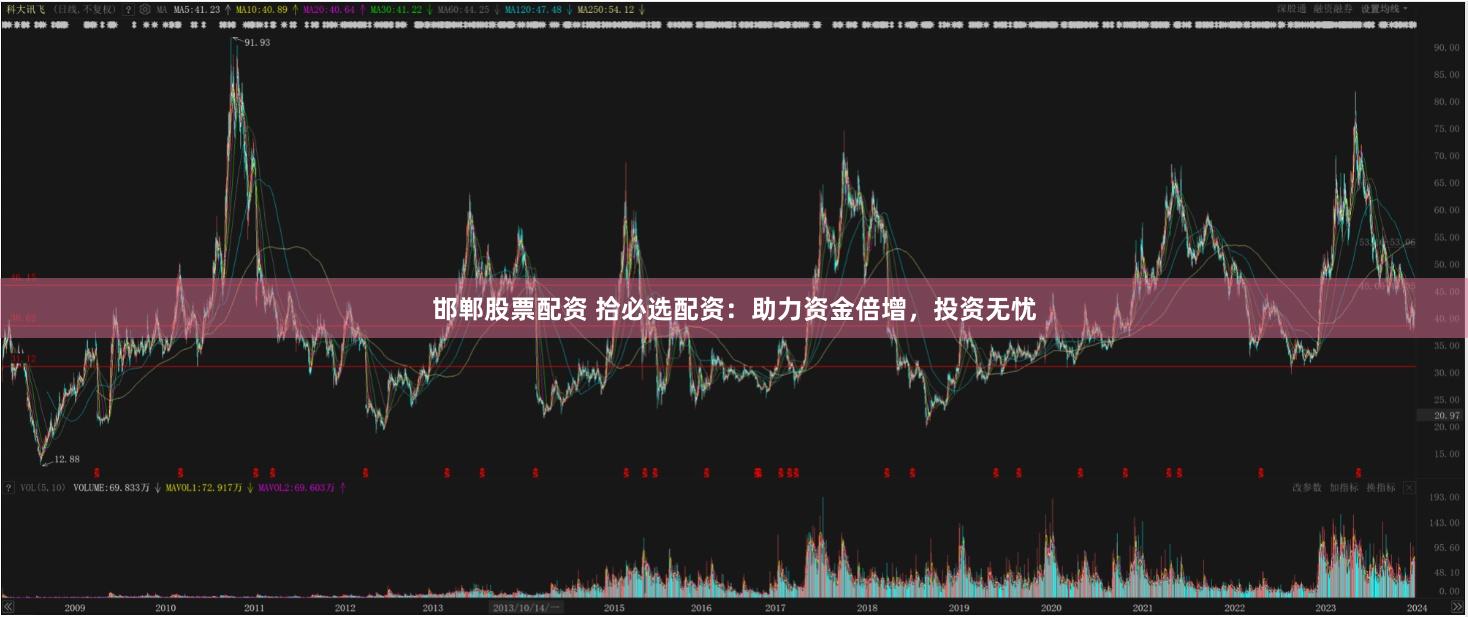 邯郸股票配资 拾必选配资：助力资金倍增，投资无忧