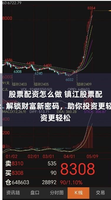 股票配资怎么做 镇江股票配资:解锁财富新密码,助你投资更轻松