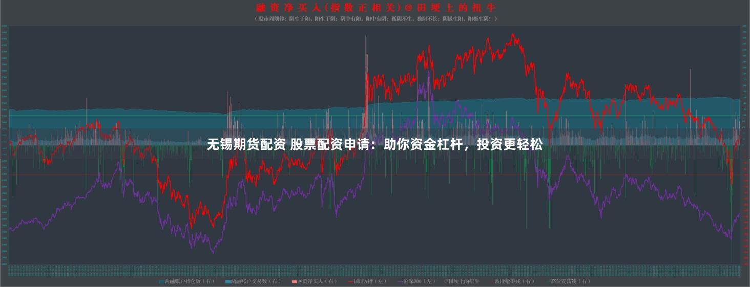 无锡期货配资 股票配资申请：助你资金杠杆，投资更轻松