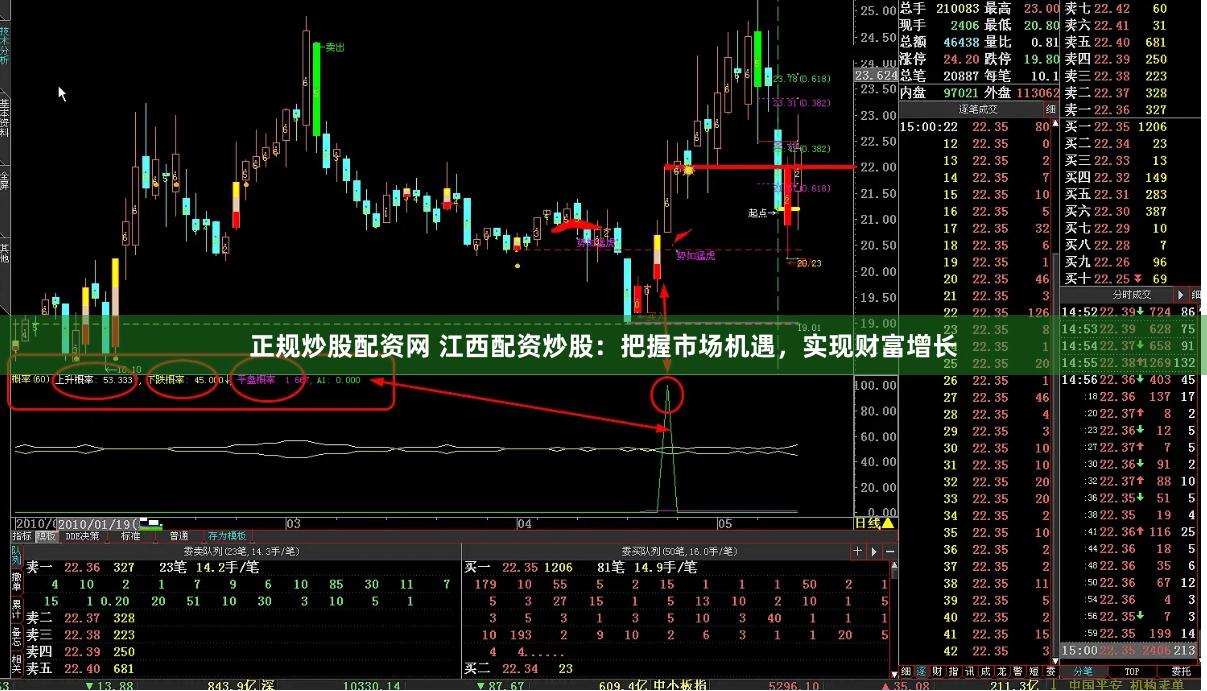 正规炒股配资网 江西配资炒股:把握市场机遇,实现财富增长