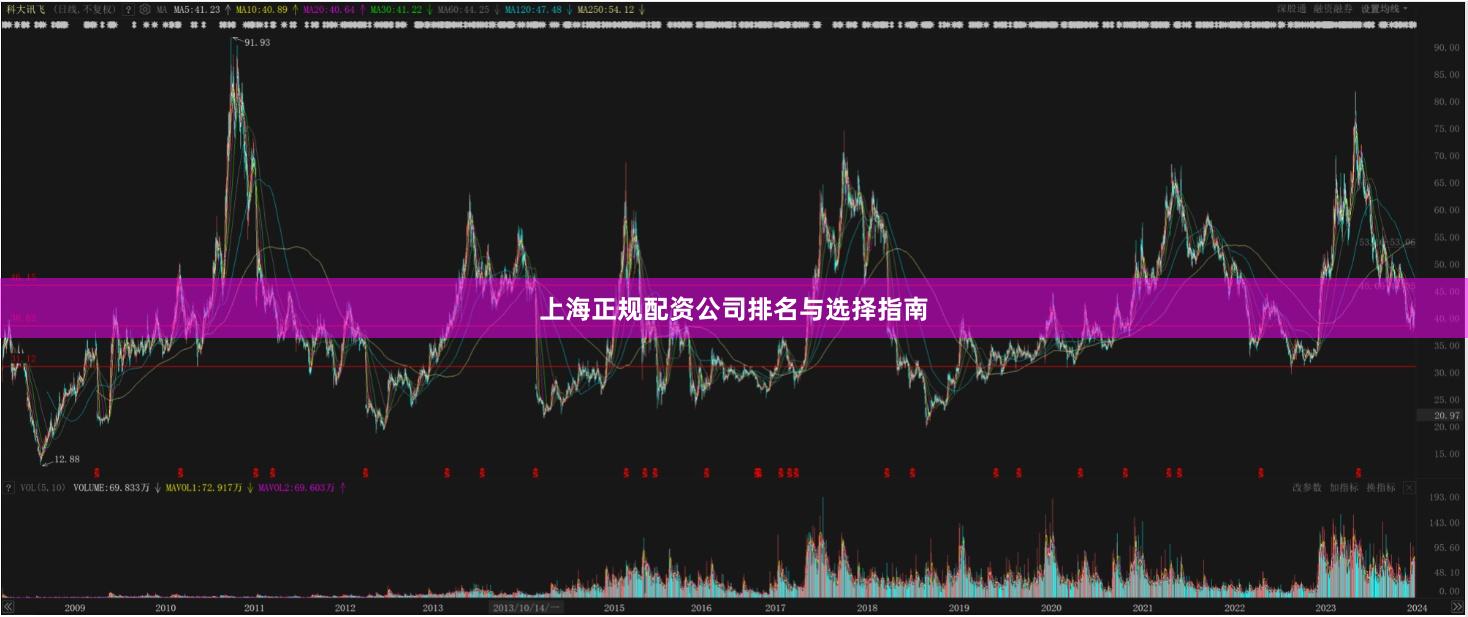 上海正规配资公司排名与选择指南