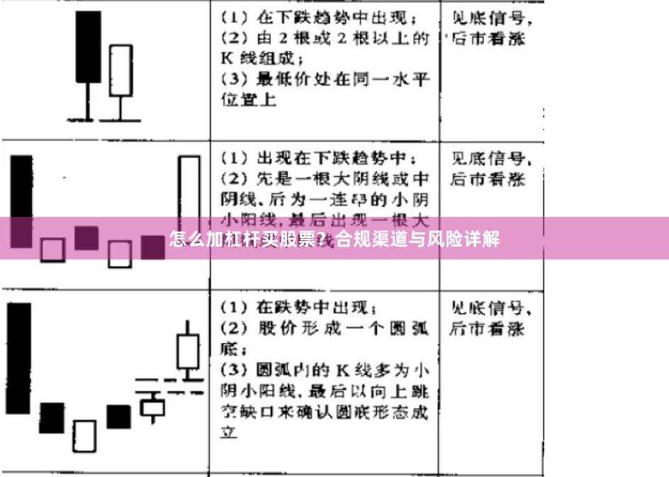 怎么加杠杆买股票？合规渠道与风险详解
