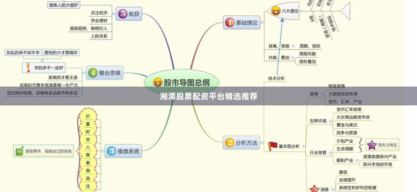 湘潭股票配资平台精选推荐