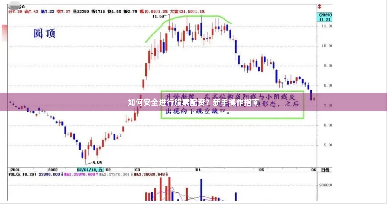 如何安全进行股票配资？新手操作指南