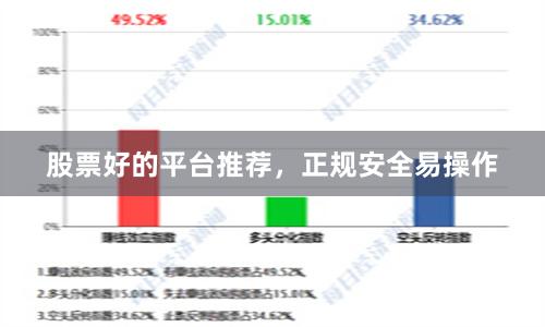 股票好的平台推荐，正规安全易操作