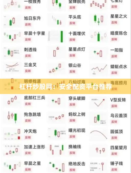 杠杆炒股网：安全配资平台推荐
